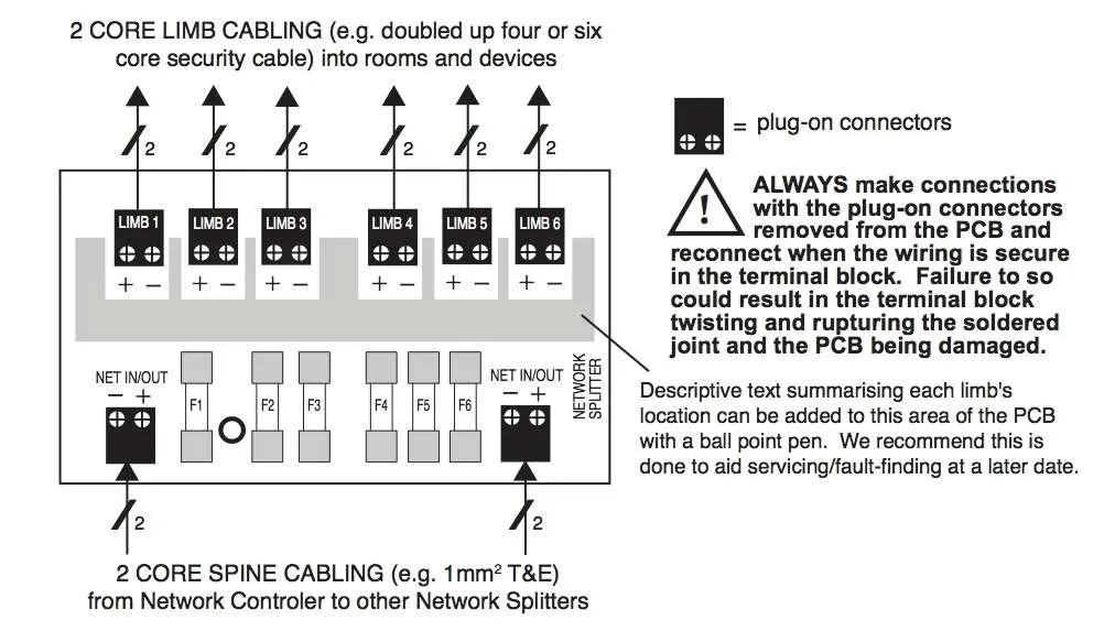 C-TEC QUANTEC NETWORK SPLITTER