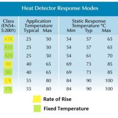 Apollo Orbis CR Heat Detector - ORB-HT-11005-APO