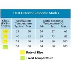 Apollo Series 65 BR Heat Detector - 55000-127APO